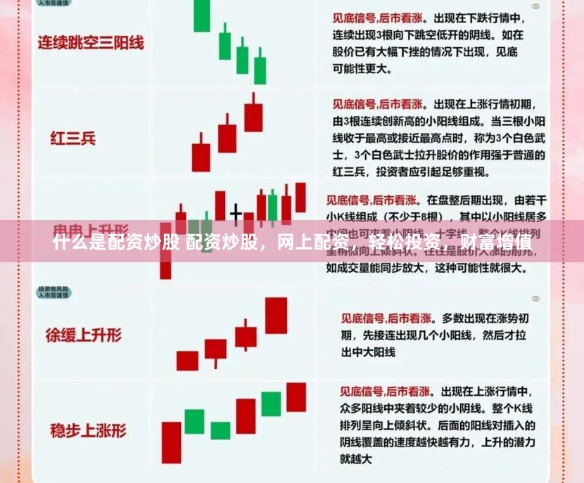 什么是配資炒股 配資炒股，網上配資，輕松投資，財富增值
