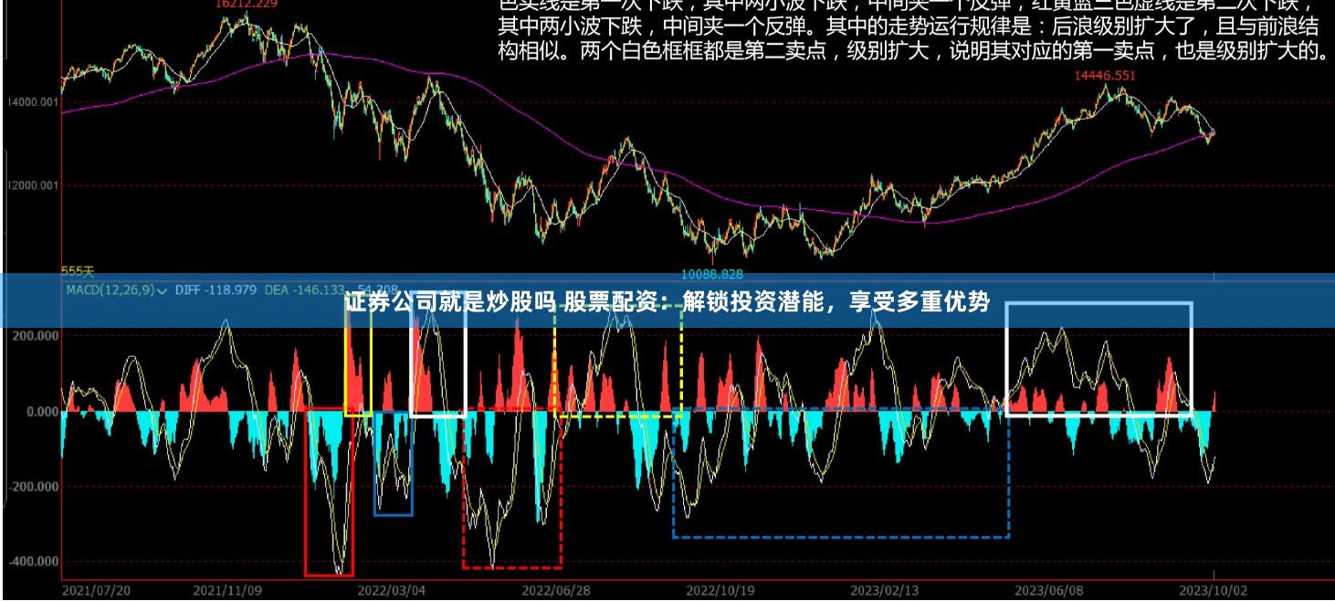 證券公司就是炒股嗎 股票配資：解鎖投資潛能，享受多重優勢