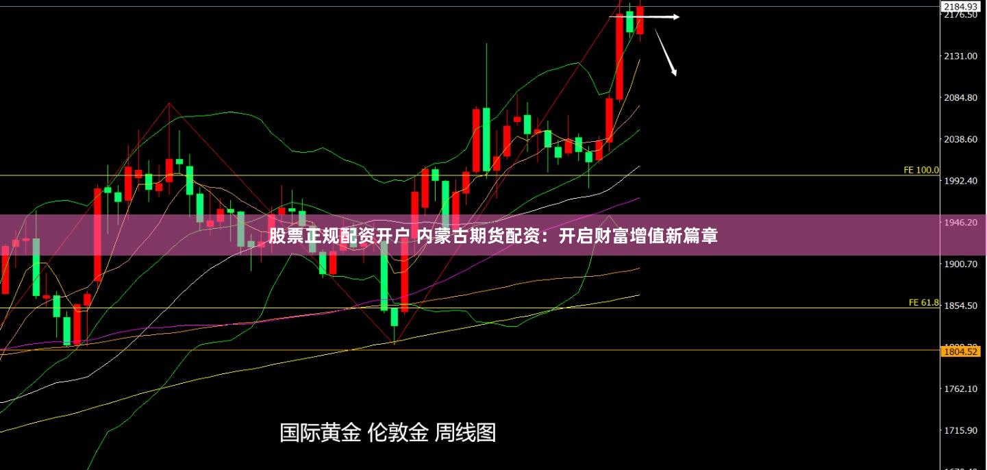 股票正規配資開戶 內蒙古期貨配資：開啟財富增值新篇章
